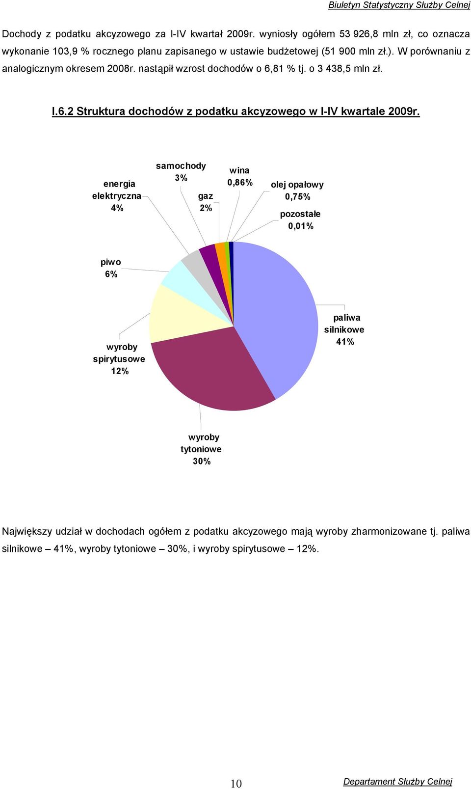 W porównaniu z analogicznym okresem 2008r. nastąpił wzrost dochodów o 6,81 % tj. o 3 438,5 mln zł. I.6.2 Struktura dochodów z podatku akcyzowego w I-IV kwartale 2009r.