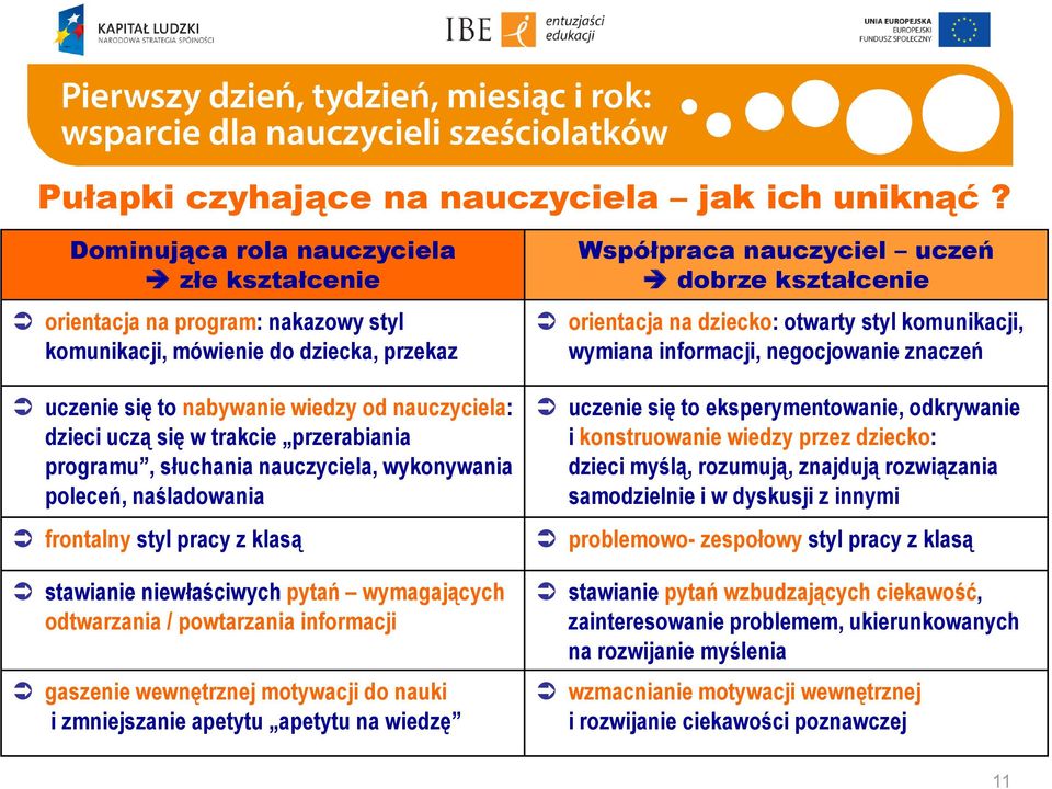 przerabiania programu, słuchania nauczyciela, wykonywania poleceń, naśladowania frontalny styl pracy z klasą stawianie niewłaściwych pytań wymagających odtwarzania / powtarzania informacji gaszenie