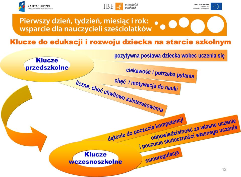 przedszkolne pozytywna postawa