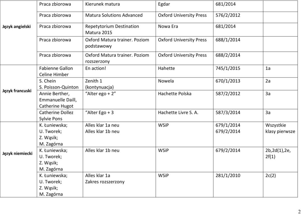 Łuniewska; U. Tworek; Z. Wąsik; M. Zagórna K. Łuniewska; U. Tworek; Z. Wąsik; M. Zagórna Repetytorium Destination Matura 2015 Oxford Matura trainer.