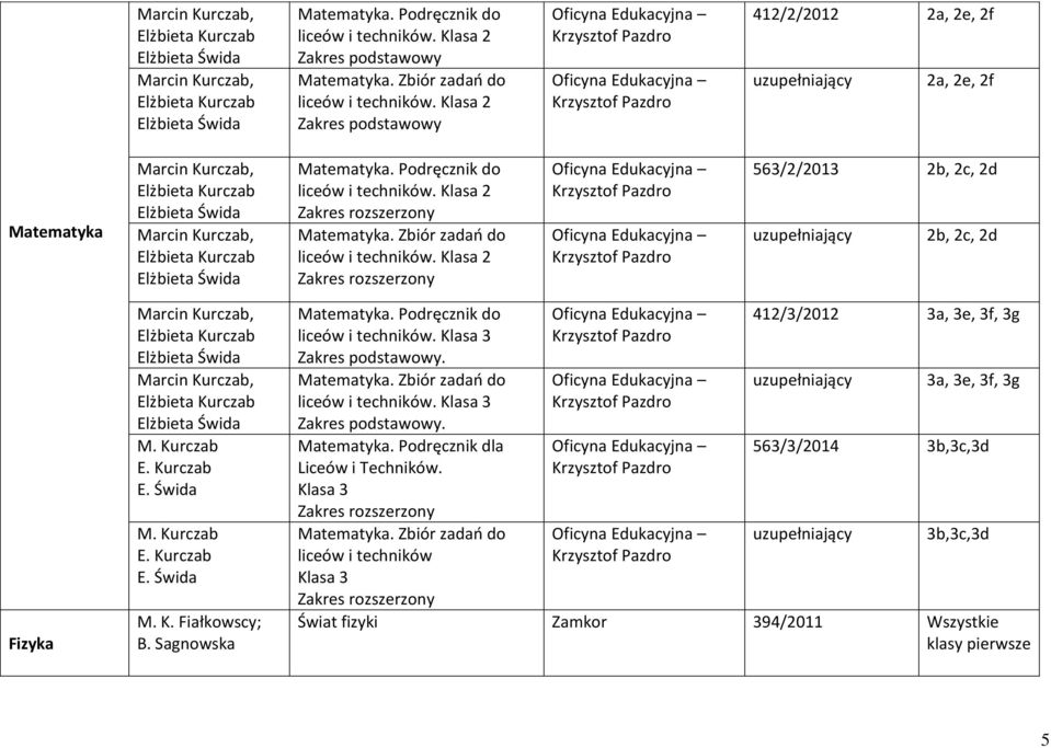 Sagnowska Matematyka. Podręcznik do liceów i techników. Klasa 3. Matematyka. Zbiór zadao do liceów i techników. Klasa 3. Matematyka. Podręcznik dla Liceów i Techników. Klasa 3 Matematyka.