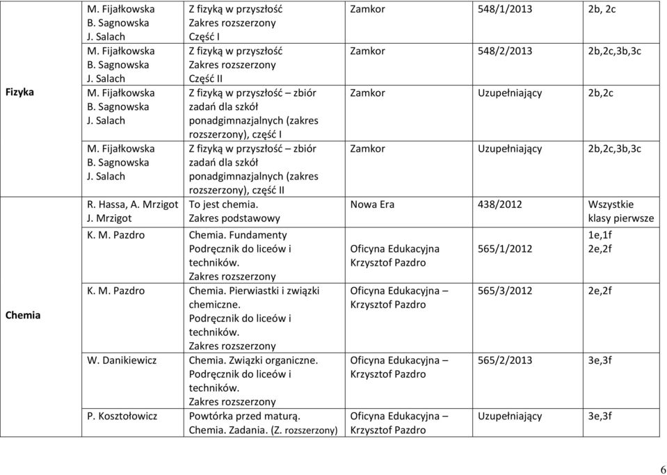 szkół ponadgimnazjalnych (zakres rozszerzony), częśd II To jest chemia. K. M. Pazdro Chemia. Fundamenty Podręcznik do liceów i techników. K. M. Pazdro Chemia. Pierwiastki i związki chemiczne.