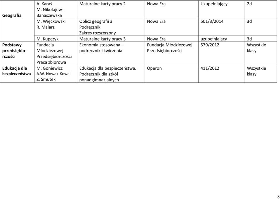 Kupczyk Maturalne karty pracy 3 Nowa Era uzupełniający 3d Fundacja Ekonomia stosowana Fundacja Młodzieżowej Młodzieżowej podręcznik i dwiczenia