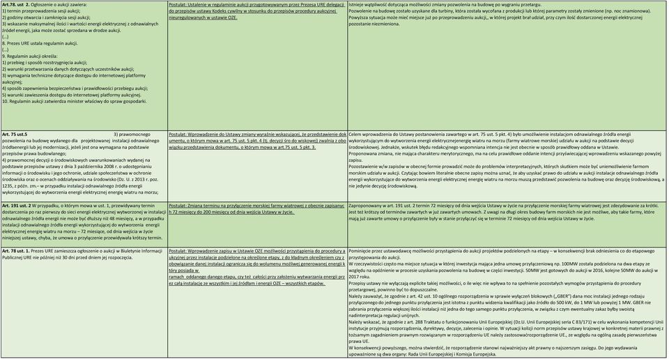 źródeł energii, jaka może zostać sprzedana w drodze aukcji. 8. Prezes URE ustala regulamin aukcji. 9.