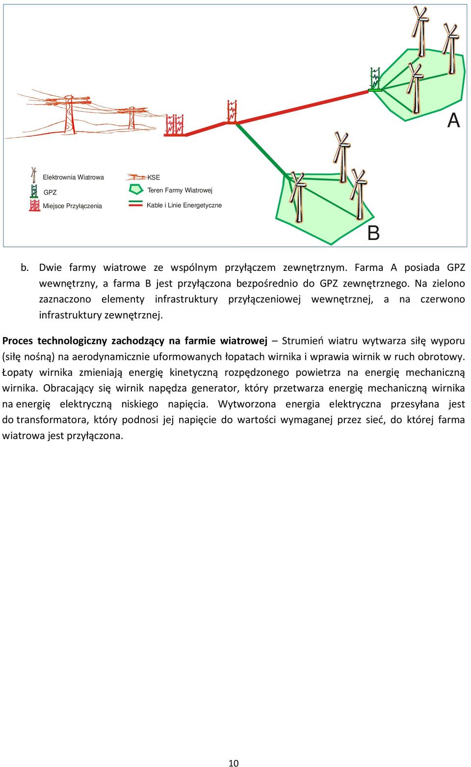 Na zielono zaznaczono elementy infrastruktury przyłączeniowej wewnętrznej, a na czerwono infrastruktury zewnętrznej.