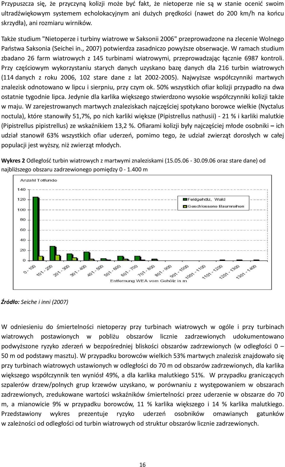 W ramach studium zbadano 26 farm wiatrowych z 145 turbinami wiatrowymi, przeprowadzając łącznie 6987 kontroli.