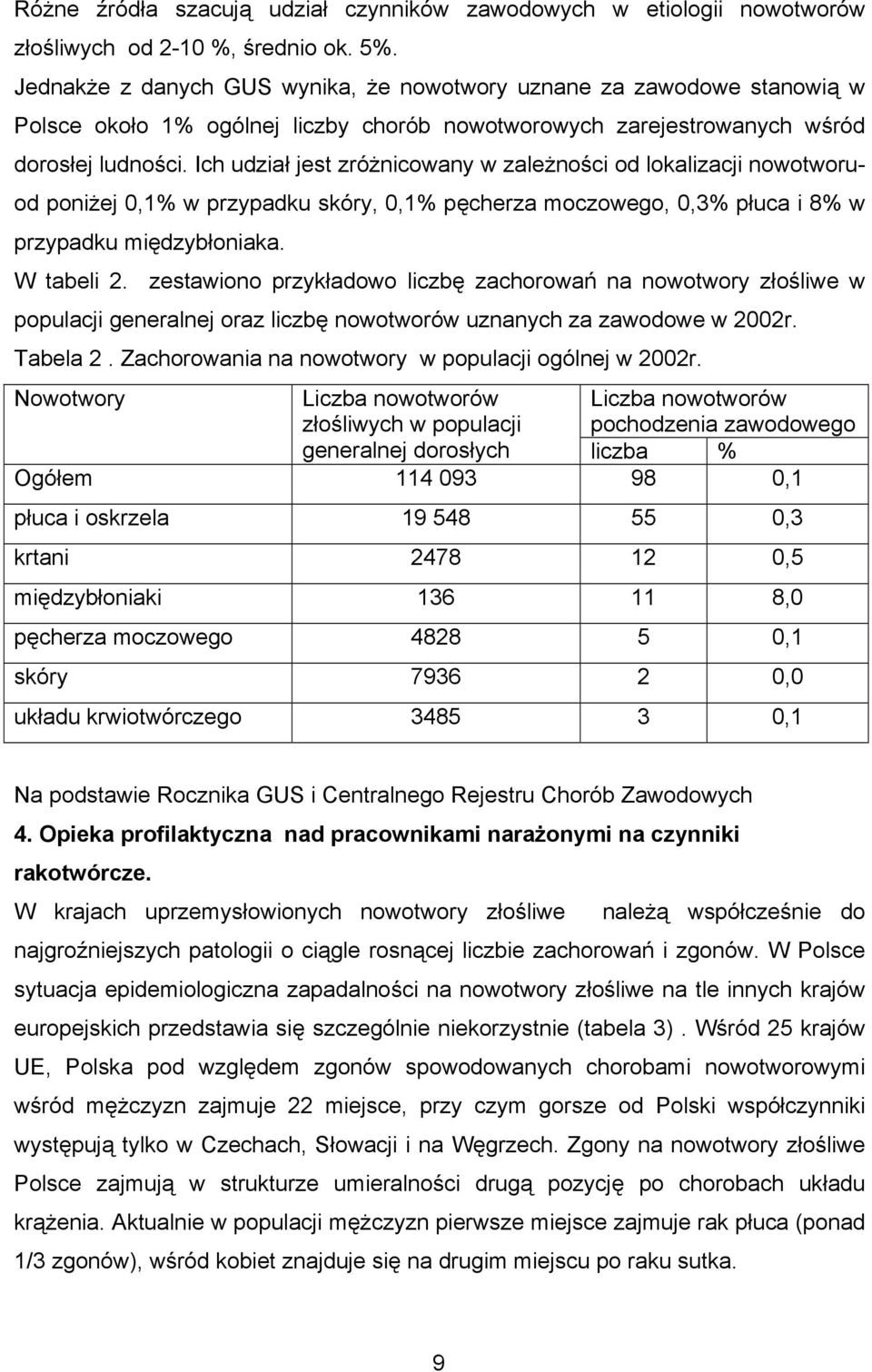 Ich udział jest zróżnicowany w zależności od lokalizacji nowotworuod poniżej 0,1% w przypadku skóry, 0,1% pęcherza moczowego, 0,3% płuca i 8% w przypadku międzybłoniaka. W tabeli 2.