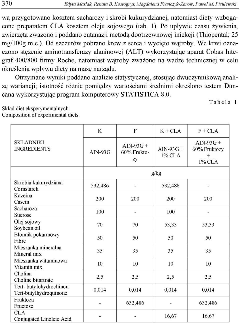 Po upływie czasu żywienia, zwierzęta zważono i poddano eutanazji metodą dootrzewnowej iniekcji (Thiopental; 25 mg/100g m.c.). Od szczurów pobrano krew z serca i wycięto wątroby.