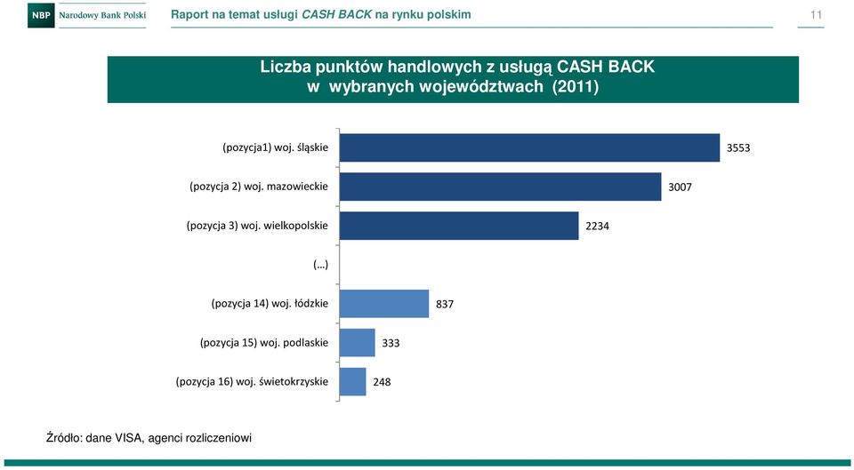 mazowieckie 3007 (pozycja 3) woj. wielkopolskie 2234 ( ) (pozycja 14) woj.