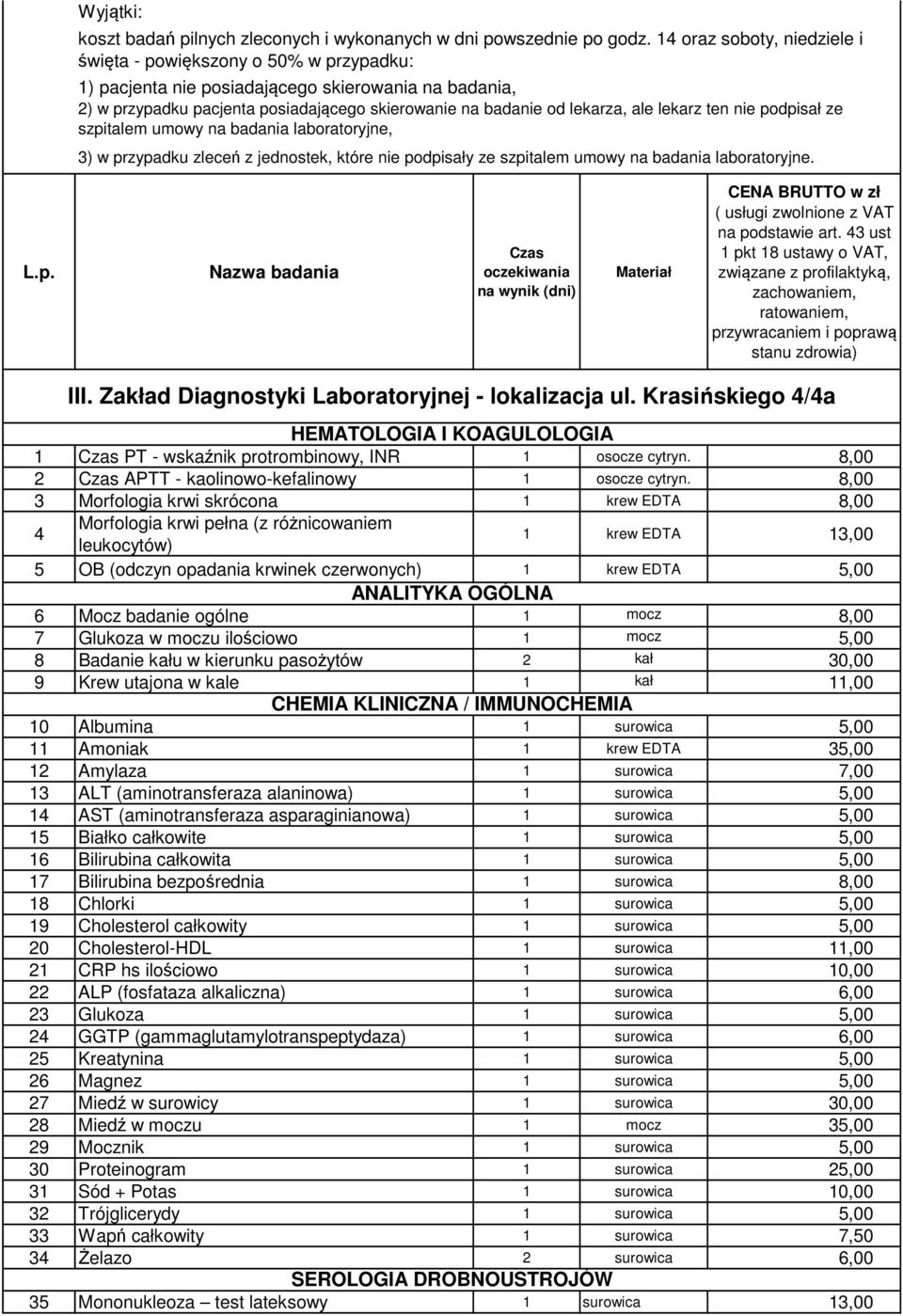 lekarz ten nie podpisał ze szpitalem umowy na badania laboratoryjne, 3) w przypadku zleceń z jednostek, które nie podpisały ze szpitalem umowy na badania laboratoryjne. L.p. Nazwa badania Czas oczekiwania na wynik (dni) Materiał CENA BRUTTO w zł ( usługi zwolnione z VAT na podstawie art.