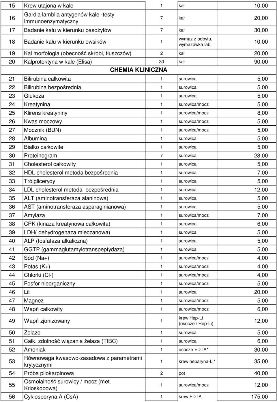 10,00 19 Kał morfologia (obecność skrobi, tłuszczów) 2 kał 20,00 20 Kalprotektyna w kale (Elisa) 30 kał 90,00 CHEMIA KLINICZNA 21 Bilirubina całkowita 1 surowica 5,00 22 Bilirubina bezpośrednia 1