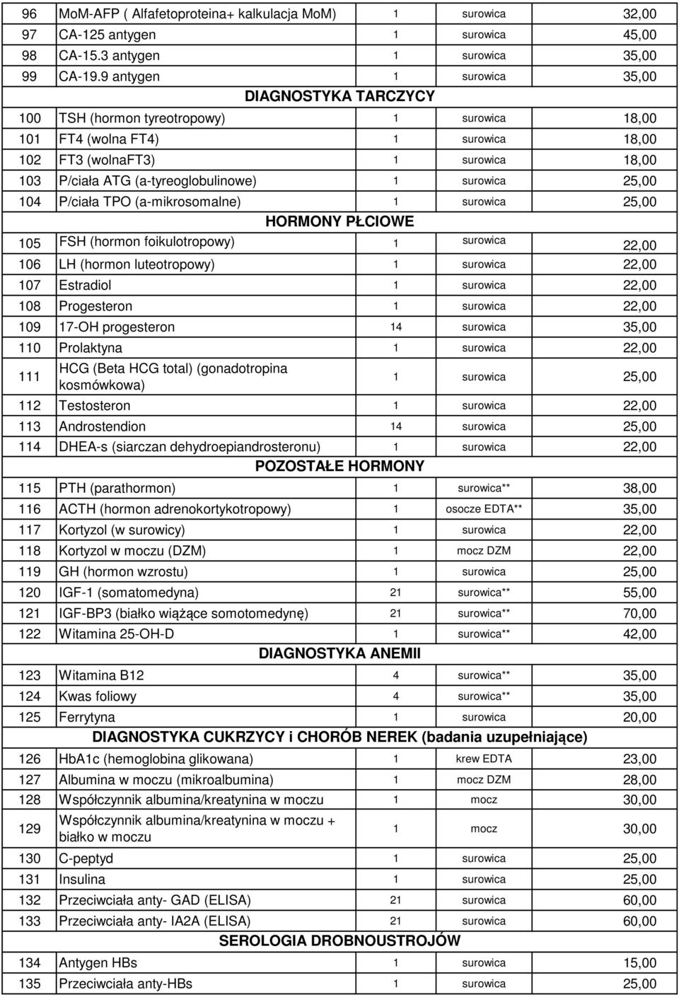 (a-tyreoglobulinowe) 1 surowica 25,00 104 P/ciała TPO (a-mikrosomalne) 1 surowica 25,00 HORMONY PŁCIOWE 105 FSH (hormon foikulotropowy) 1 surowica 22,00 106 LH (hormon luteotropowy) 1 surowica 22,00