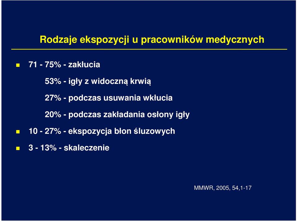 usuwania wkłucia 20% - podczas zakładania osłony igły