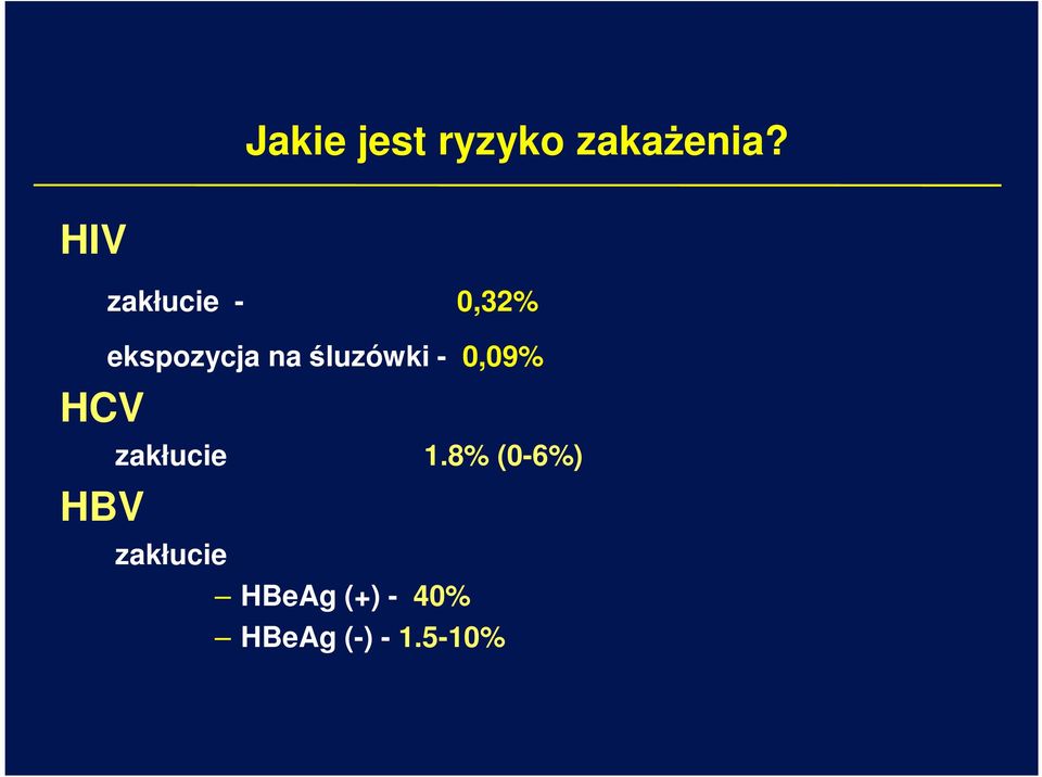 ekspozycja na śluzówki - 0,09%