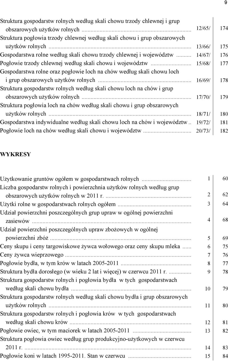 .. 14/67/ 176 Pogłowie trzody chlewnej według skali chowu i województw... 15/68/ 177 Gospodarstwa rolne oraz pogłowie loch na chów według skali chowu loch i grup obszarowych użytków rolnych.