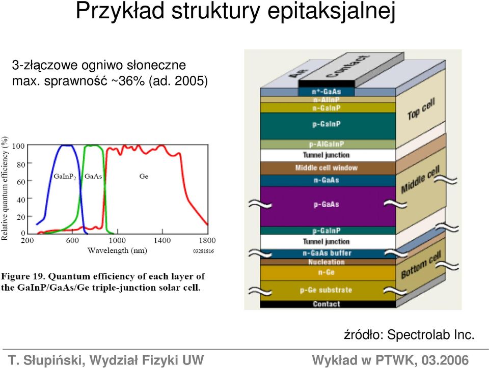 ogniwo słoneczne max.