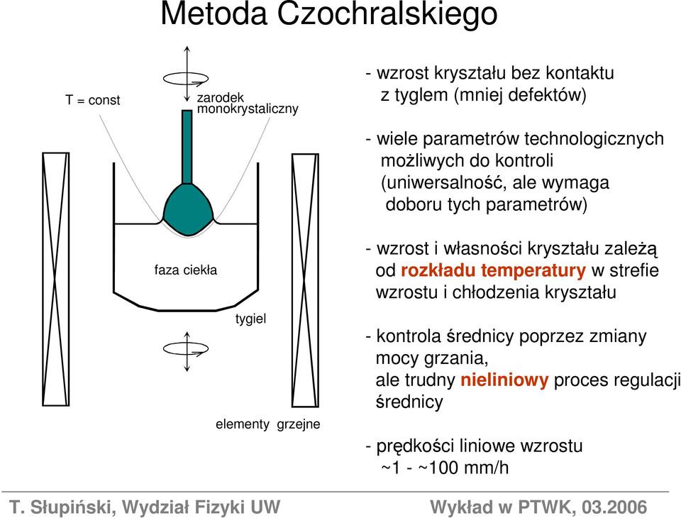 elementy grzejne - wzrost i własności kryształu zależą od rozkładu temperatury w strefie wzrostu i chłodzenia kryształu -