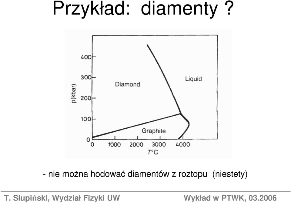 - nie można