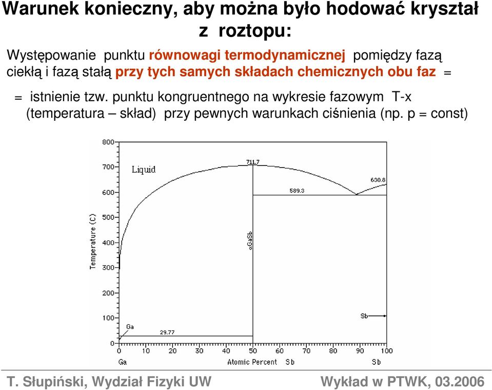 samych składach chemicznych obu faz = = istnienie tzw.