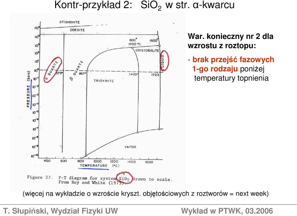 fazowych 1-go rodzaju poniżej temperatury topnienia