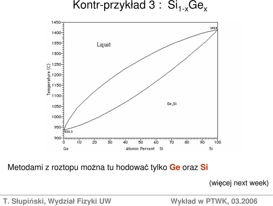 można tu hodować tylko Ge