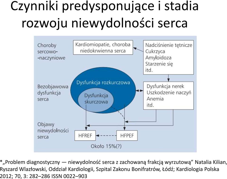 wyrzutową Natalia Kilian, Ryszard Wlazłowski, Oddział Kardiologii,