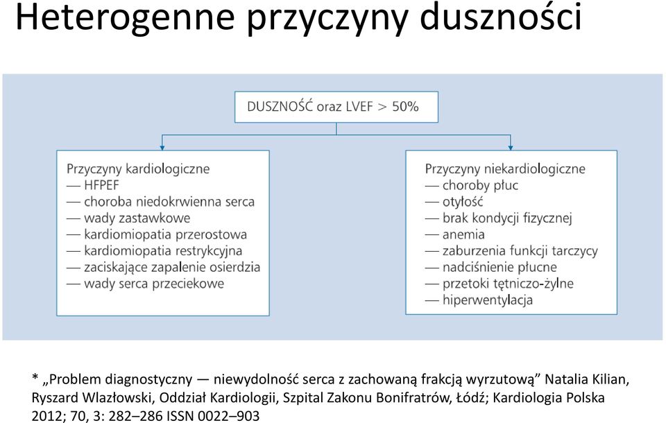 Kilian, Ryszard Wlazłowski, Oddział Kardiologii, Szpital