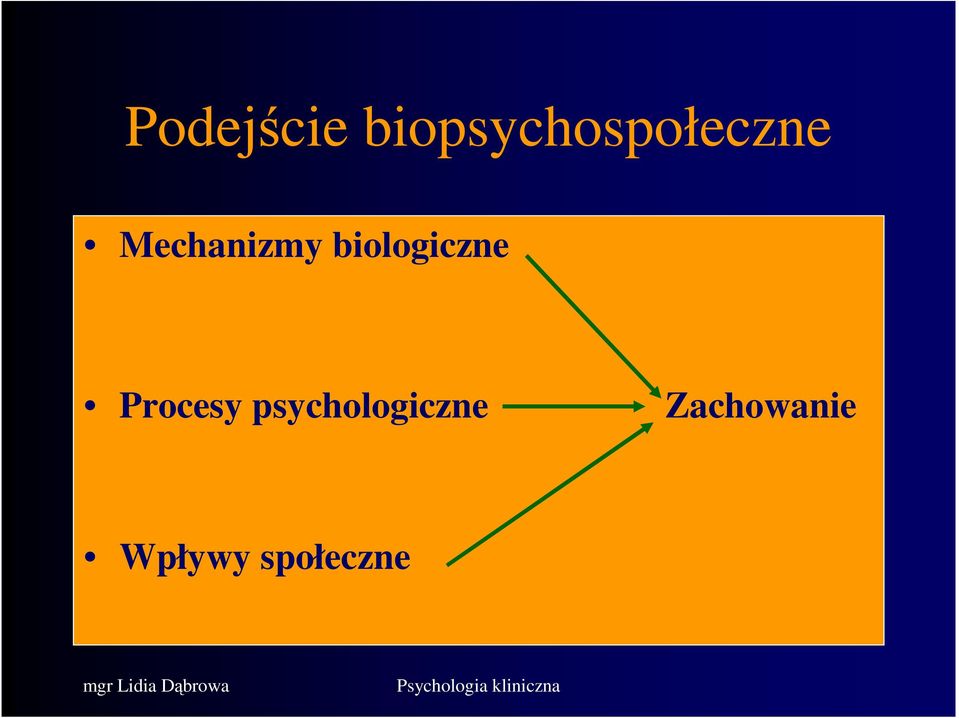 Mechanizmy biologiczne