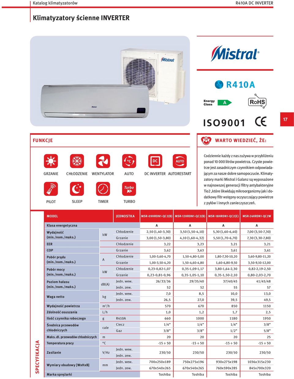Klimatyzatory marki Mistral i Galanz są wyposażone w najnowszej generacji filtry antybakteryjne Tio2,które likwidują mikroorganizmy jak i dodatkowy filtr wstępny oczyszczający powietrze z pyłów i