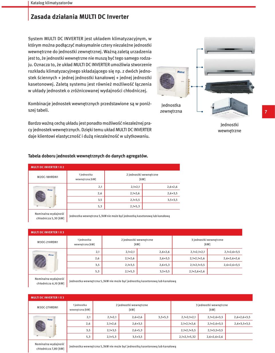 Oznacza to, że układ MULTI DC INVERTER umożliwia stworzenie rozkładu klimatyzacyjnego składającego się np. z dwóch jednostek ściennych + jednej jednostki kanałowej + jednej jednostki kasetonowej.