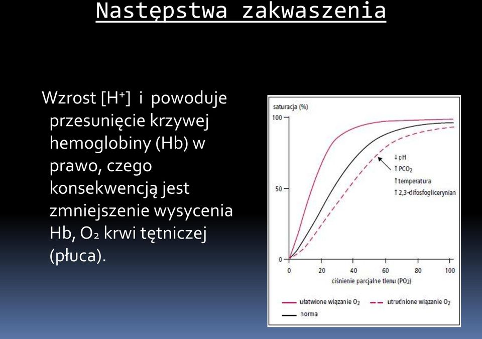 (Hb) w prawo, czego konsekwencją jest