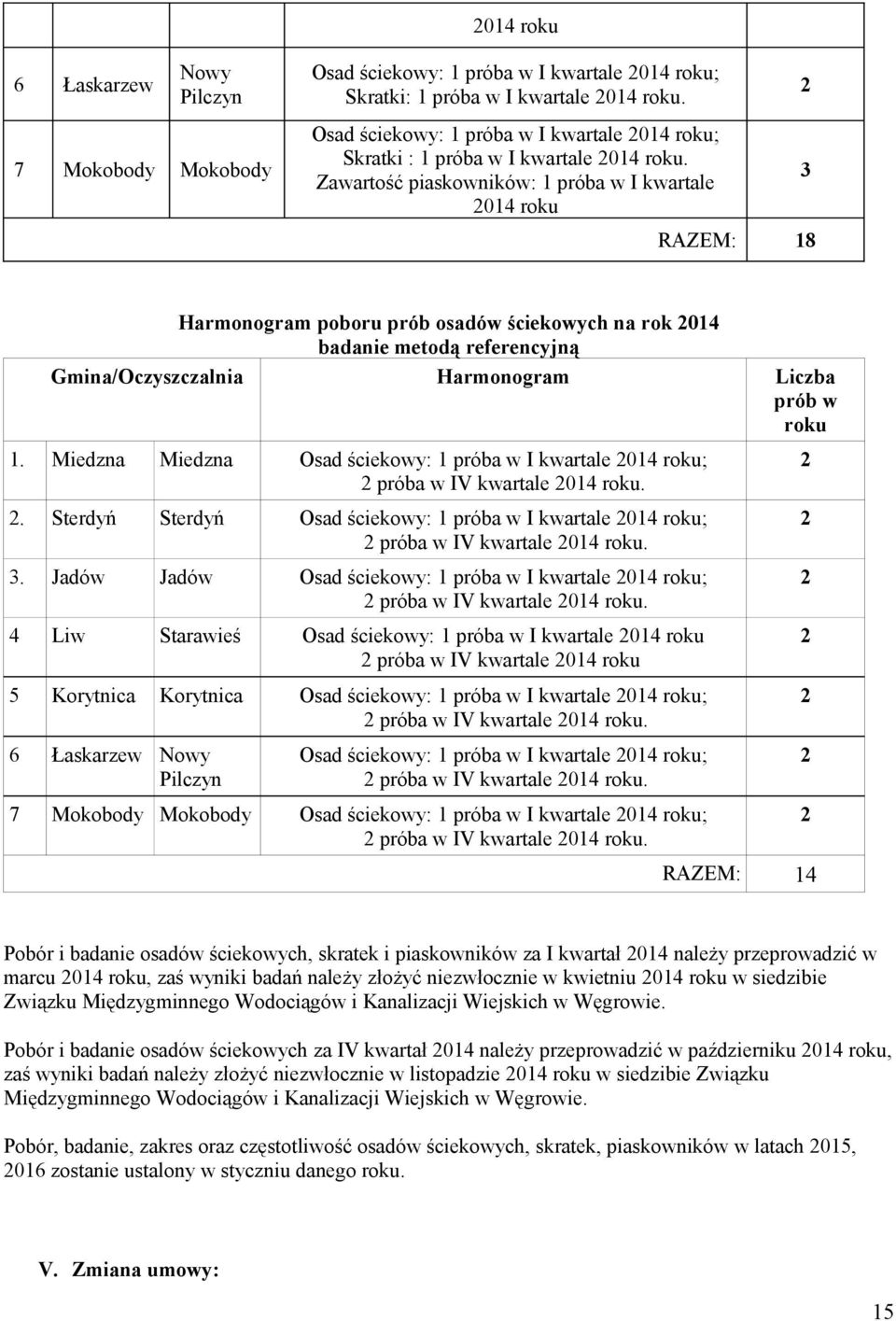 Zawartość piaskowników: 1 próba w I kwartale 2014 roku 2 3 RAZEM: 18 Harmonogram poboru prób osadów ściekowych na rok 2014 badanie metodą referencyjną Gmina/Oczyszczalnia Harmonogram Liczba prób w