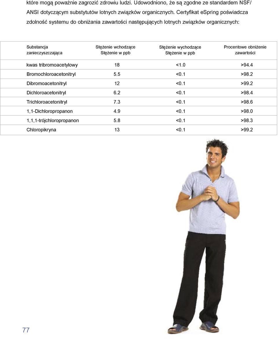 Stężenie w ppb Stężenie wychodzące Stężenie w ppb Procentowe obniżenie zawartości kwas tribromoacetylowy Bromochloroacetonitryl Dibromoacetonitryl Dichloroacetonitryl