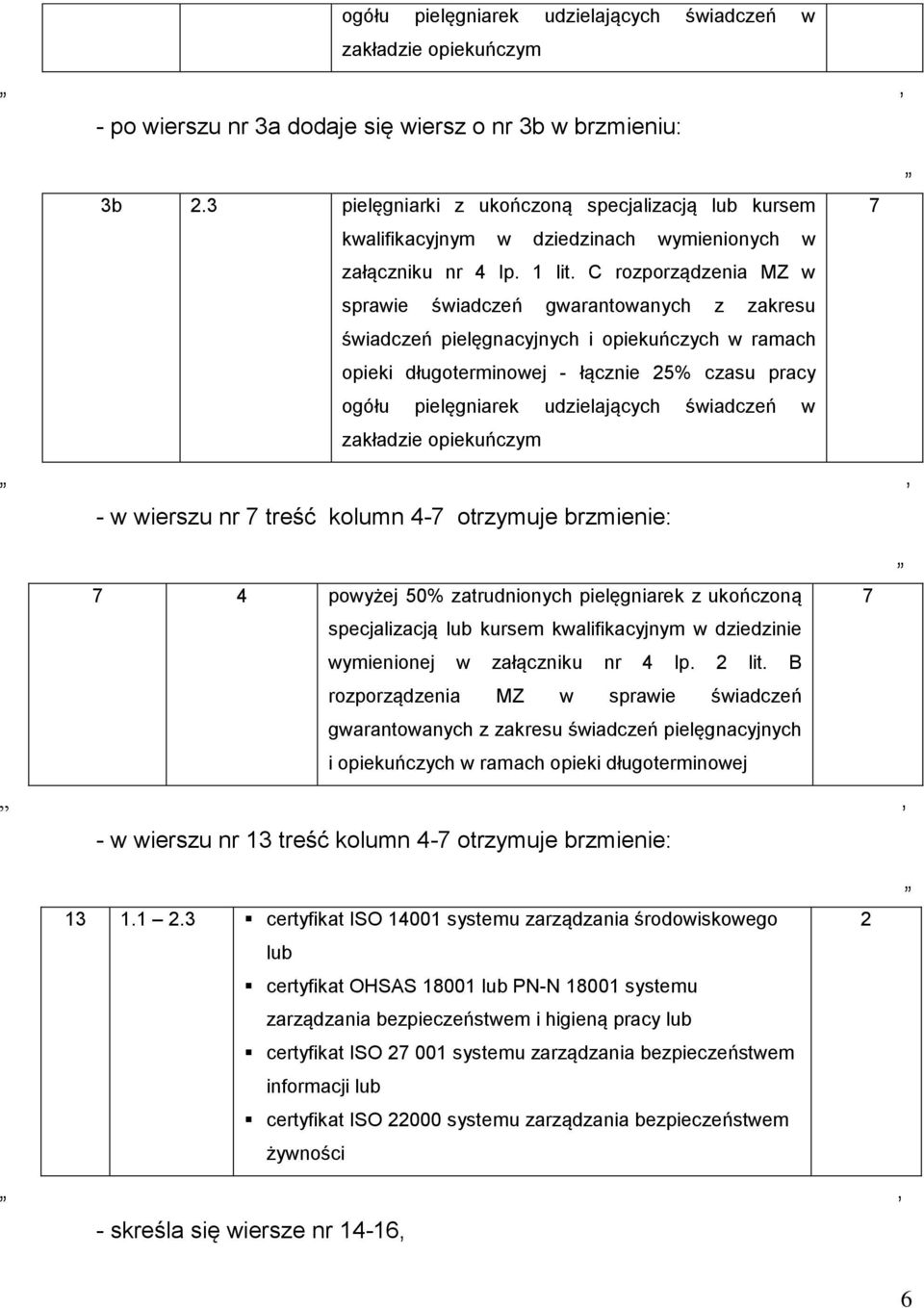 C rozporządzenia MZ w sprawie świadczeń gwarantowanych z zakresu świadczeń pielęgnacyjnych i opiekuńczych w ramach opieki długoterminowej - łącznie 5% czasu pracy ogółu pielęgniarek udzielających