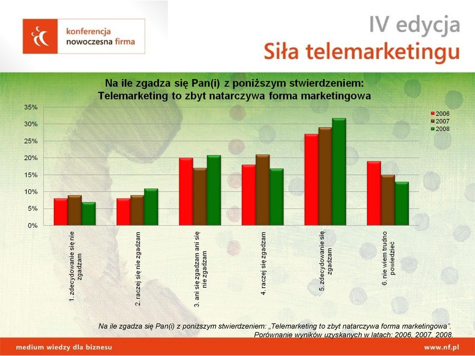 natarczywa forma marketingowa.