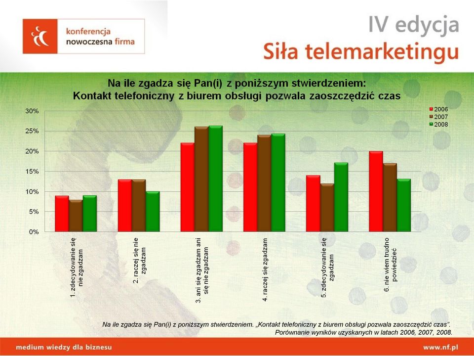 Kontakt telefoniczny z biurem obsługi