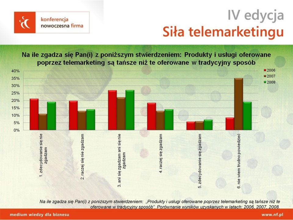 są tańsze niż te oferowane w tradycyjny sposób.