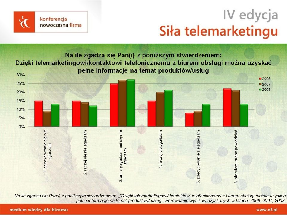 obsługi można uzyskać pełne informacje na temat produktów/