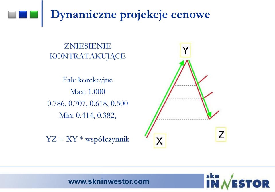 korekcyjne Max: 1.000 0.786, 0.707, 0.