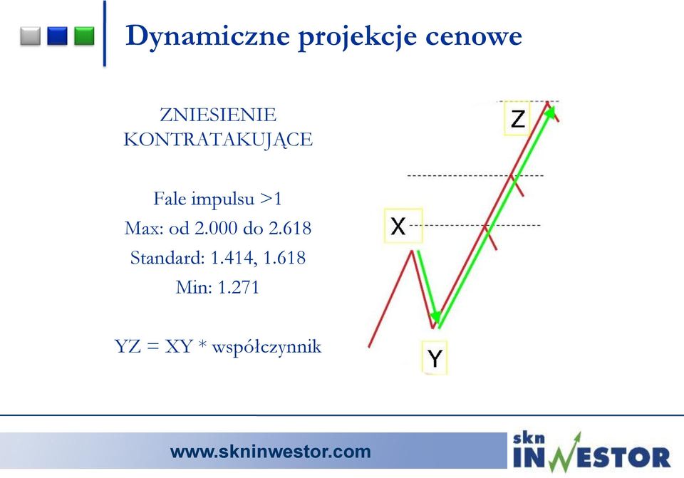 impulsu >1 Max: od 2.000 do 2.