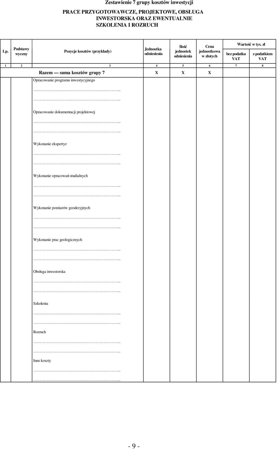 Podstawy Pozycje kosztów (przykłady) Ilość jednostek jednostkowa w złotych Razem suma kosztów grupy 7 X X X Opracowanie
