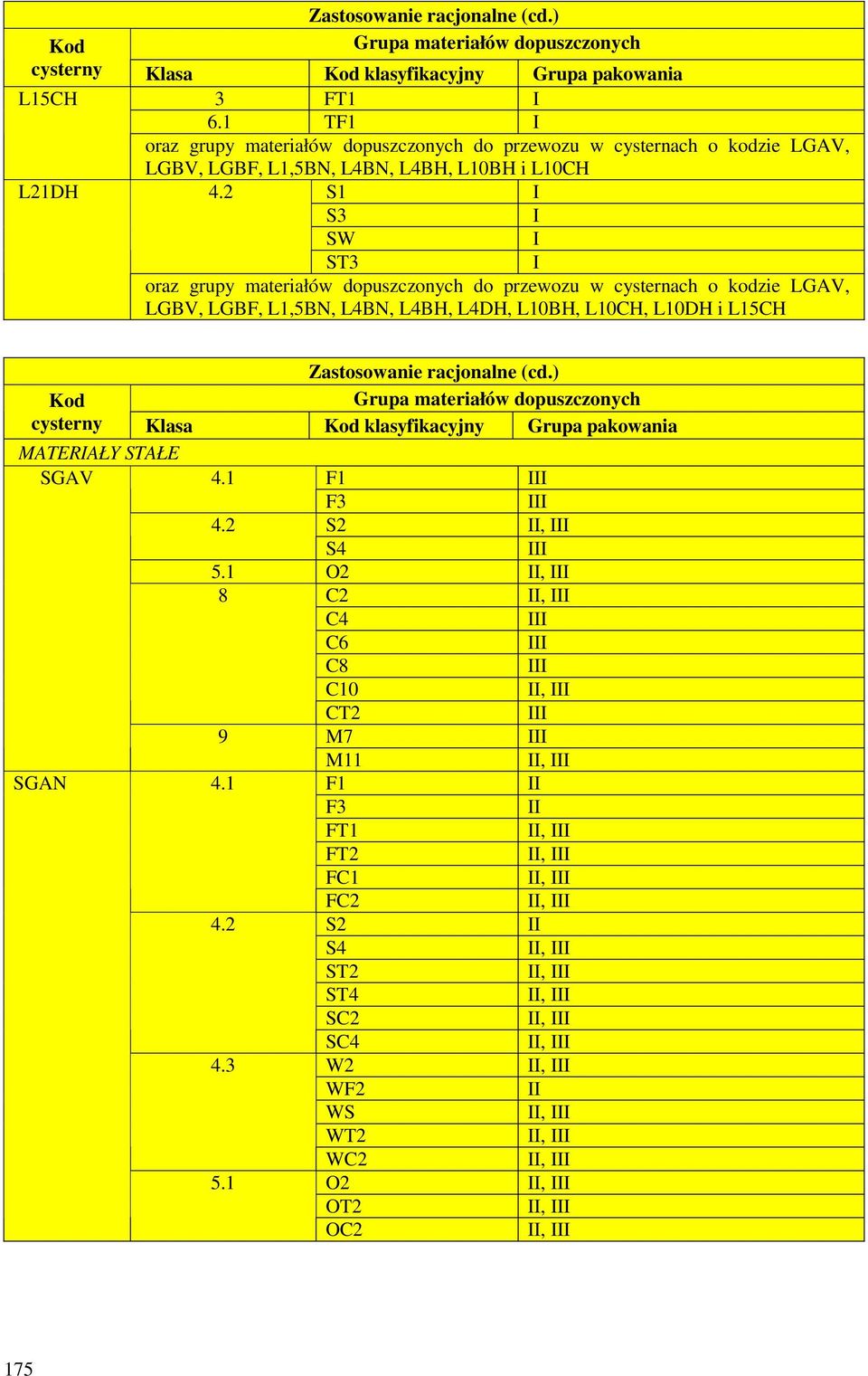 2 S1 S3 SW ST3 oraz grupy materiałów dopuszczonych do przewozu w cysternach o kodzie LGAV, LGBV, LGBF, L1,5BN, L4BN, L4BH, L4DH, L10BH, L10CH, L10DH i L15CH Zastosowanie