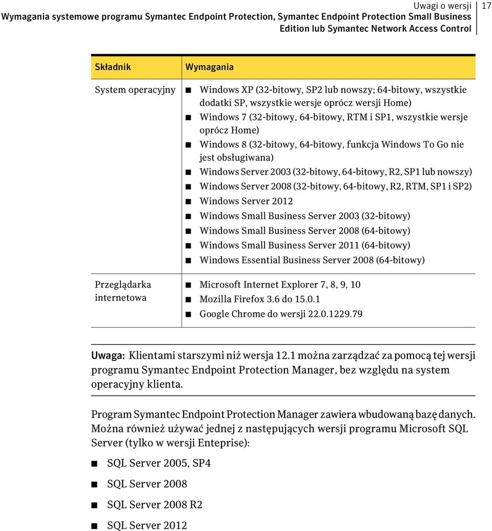 wersje oprócz Home) Windows 8 (32-bitowy, 64-bitowy, funkcja Windows To Go nie jest obsługiwana) Windows Server 2003 (32-bitowy, 64-bitowy, R2, SP1 lub nowszy) Windows Server 2008 (32-bitowy,