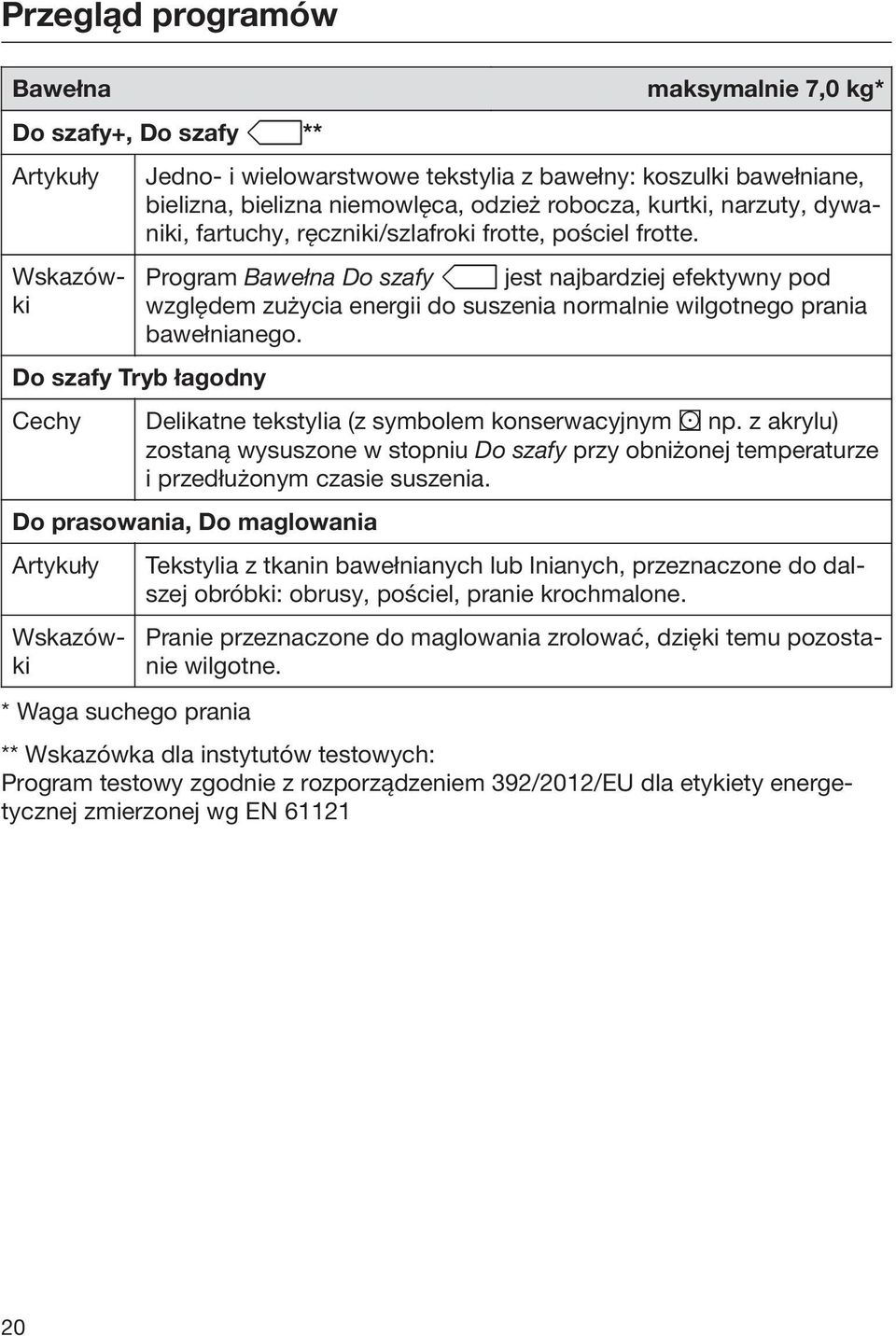 Program Bawełna Do szafy jest najbardziej efektywny pod względem zużycia energii do suszenia normalnie wilgotnego prania bawełnianego. Delikatne tekstylia (z symbolem konserwacyjnym np.
