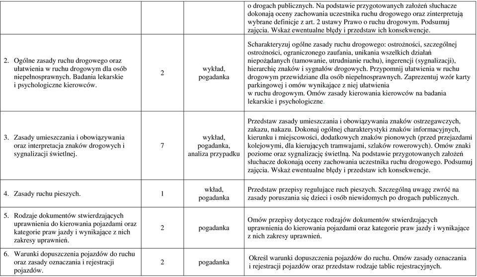Badania lekarskie i psychologiczne kierowców.
