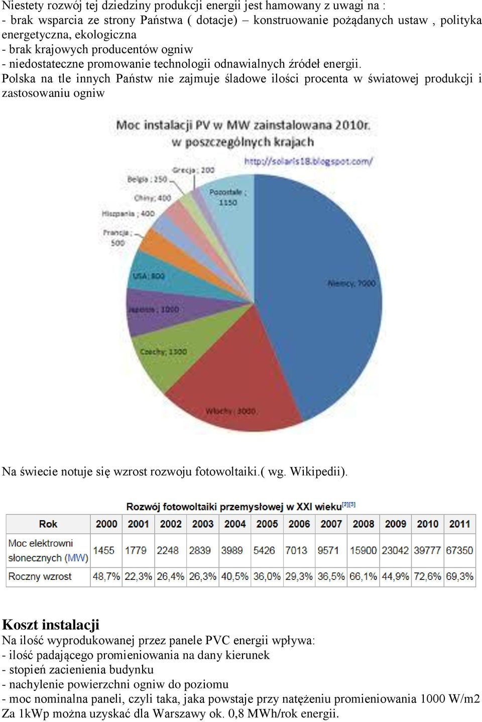 Polska na tle innych Państw nie zajmuje śladowe ilości procenta w światowej produkcji i zastosowaniu ogniw Na świecie notuje się wzrost rozwoju fotowoltaiki.( wg. Wikipedii).