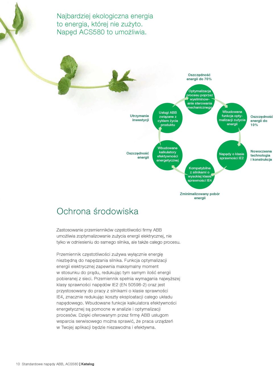 zużycia energii Oszczędność energii do 10% Oszczędność energii Wbudowane kalkulatory efektywności energetycznej Napędy o klasie sprawności IE2 Nowoczesna technologia i konstrukcja Kompatybilne z