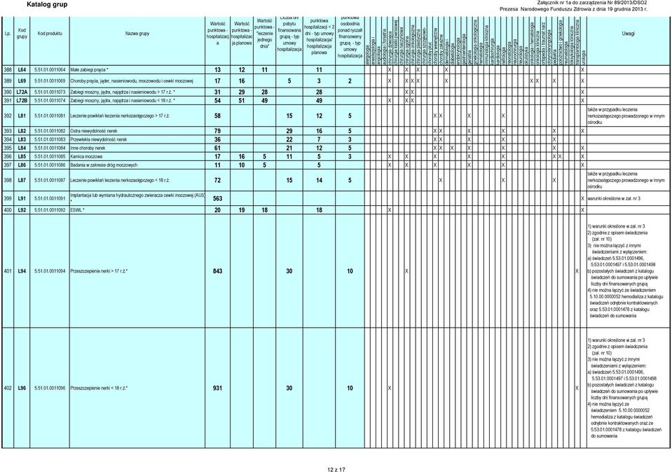0011064 Młe zbiegi prąci * 13 12 11 11 X X X X X 389 L69 5.51.01.0011069 Choroby prąci, jąder, nsieniowodu, moczowodu i cewki moczowej 17 16 5 3 2 X X X X X X X X X 390 L72A 5.51.01.0011073 Zbiegi moszny, jądr, njądrz i nsieniowodu > 17 r.