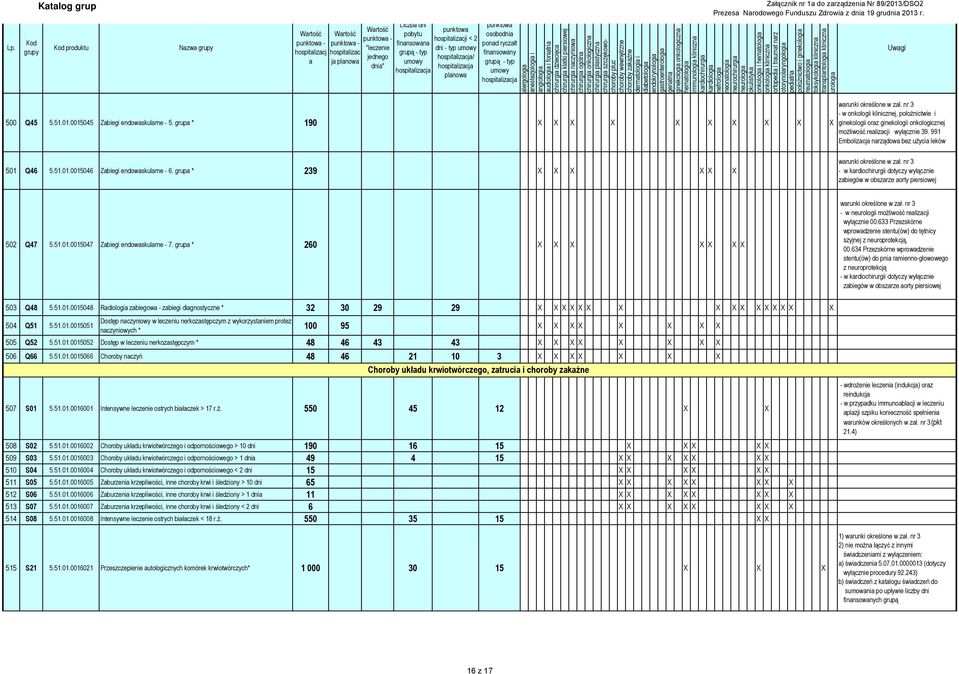 grup * 190 X X X X X X X X X X wrunki określone w zł. nr 3 - w onkologii klinicznej, położnictwie i ginekologii orz ginekologii onkologicznej możliwość relizcji wyłącznie 39.