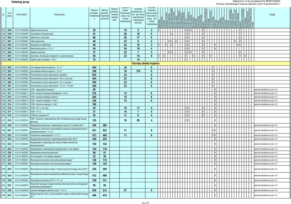 51.01.0004049 Uszkodzeni inhlcyjne 91 28 18 6 X X X X X 126 D50 5.51.01.0004050 Zwłóknienie i pylic 86 29 17 6 X X X X 127 D51 5.51.01.0004051 Odm onow 46 33 9 2 X X X X X X X X 128 D52 5.51.01.0004052 Niewydolność oddechow 48 24 10 3 X X X X X X X X X 129 D53 5.